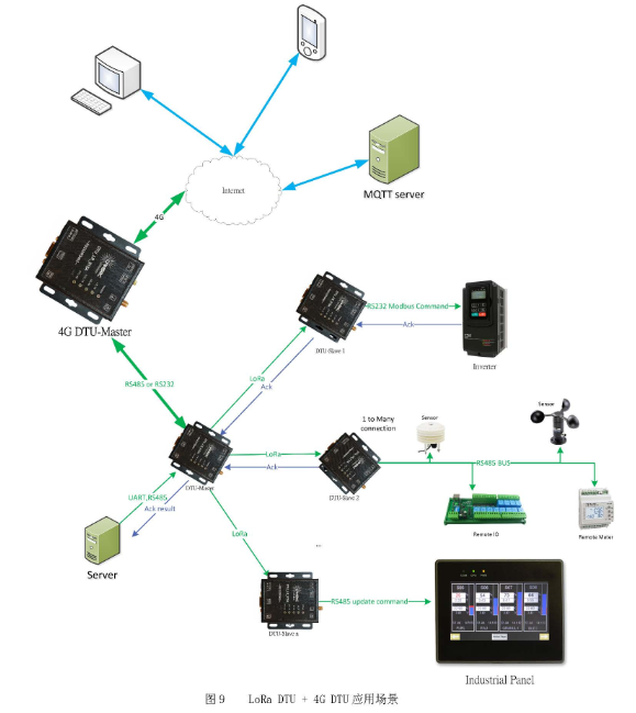 DTU_LTE_A 连接.png